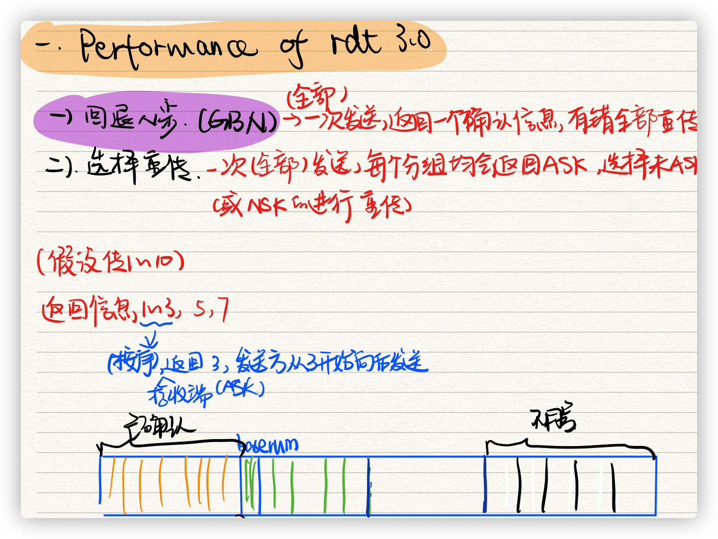 计算机网络中GBN、SR、TCP异同以及区分点