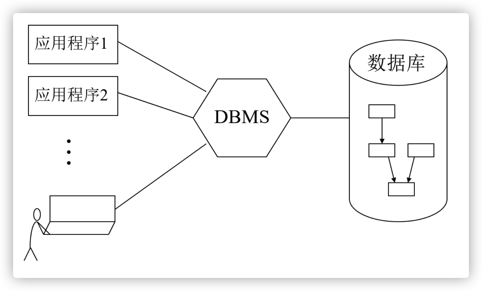 数据库原理 2020-2021